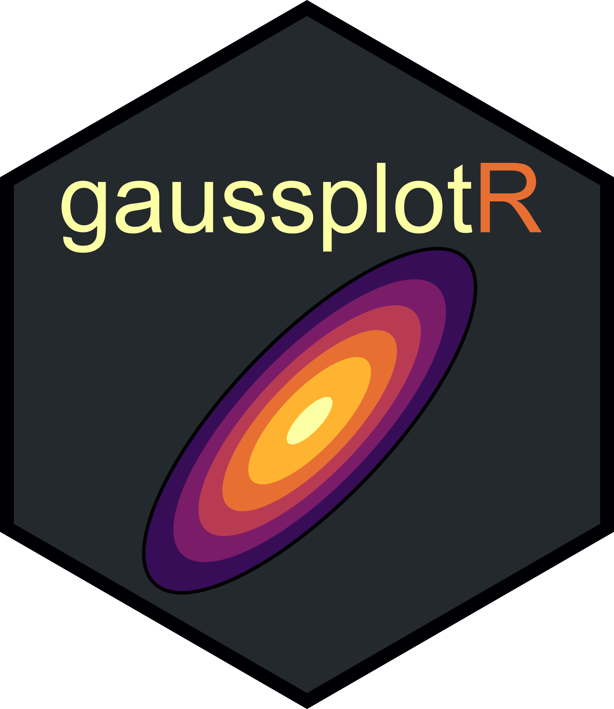 gaussplotR r package